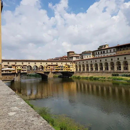 Niccolo Experience * Florence